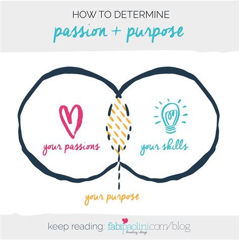 How To Discover Your True Passion And Purpose Fabi Paolini