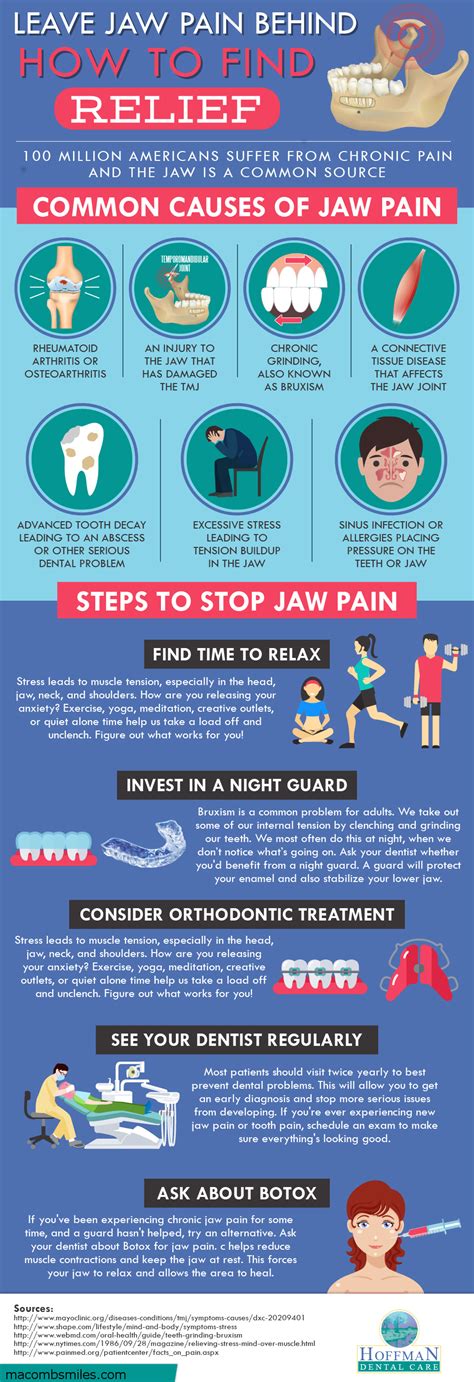 Is Your Jaw Pain Due To Cavities Hoffman Dental Care