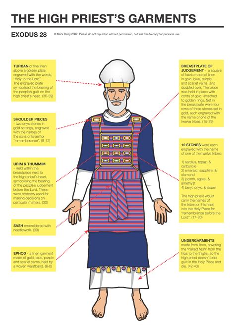 Illustration Showing The Garments Of The High Priest From Exodus 28
