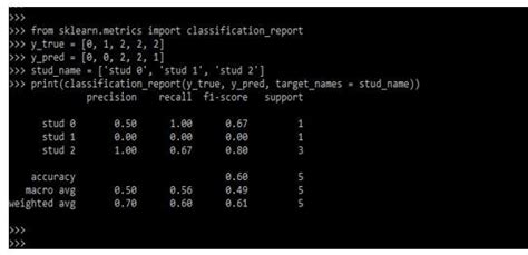 Scikit Learn Metrics Report And Functions Of Scikit Learn Metrics