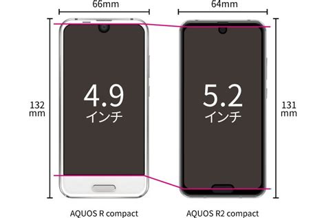 The r2 compact is powered by the. The Sharp Aquos R2 compact is the first dual-notch phone ...