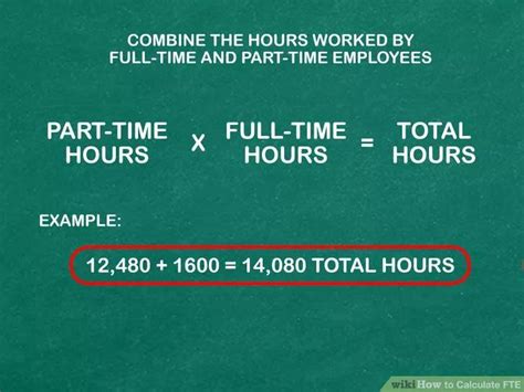How To Calculate Fte Full Time Equivalent Formulas And More Full Time