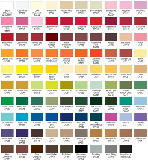 Annie Sloan Paint Color Equivalents
