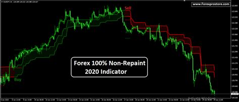 Forex 100 Non Repaint 2020 Indicator Forexprostore Forex