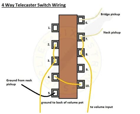 Diagram Wiring Diagram For Telecaster 4 Way Switch Mydiagramonline