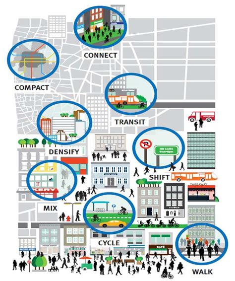 sustainable urban design principles - Google Search | Urban design