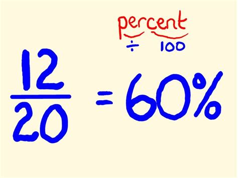 Percentages Fast Math Lesson Youtube
