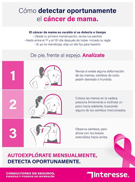 Cómo Detectar Oportunamente El Cáncer De Mama Interesse