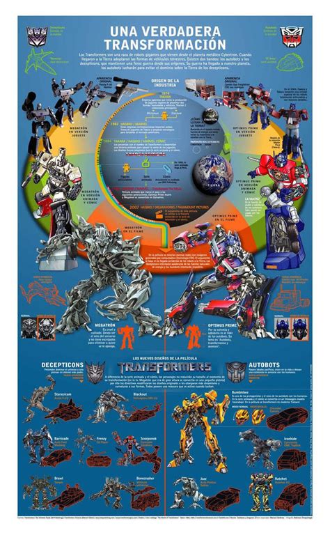 An Info Poster Showing The Different Types Of Robots And Their Names In