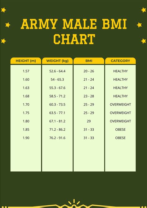 Weight Loss Male Bmi Chart In Psd Illustrator Pdf Word Download