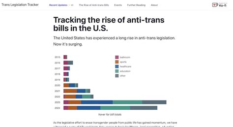 Learn U S Anti Trans Legislation History