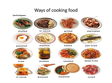 Ways Of Cooking Food презентация онлайн