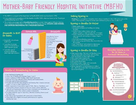 Mother Baby Friendly Hospital Initiative Mbfhi 2018 Exhibits