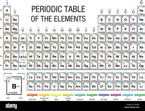 Tavola Periodica Degli Elementi Su Sfondo Nero Tabella Periodica Porn Sexiz Pix