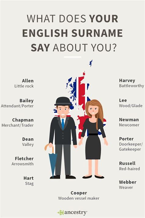 What Does Your English Surname Say About You English Surnames