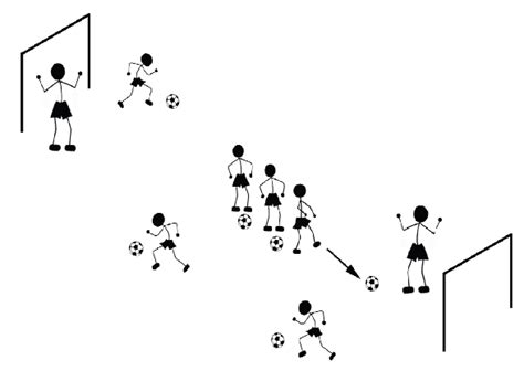 Fun Soccer Shooting Drills For Kids Ages 5 6 And 7 Years Old Soccer