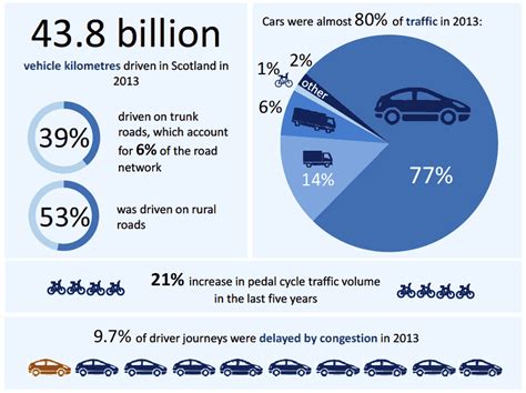 A 2019 report by the asian development bank (adb), found that cities in the philippines, malaysia and myanmar are among the most congested, and congestion is costing governments. j357783-08