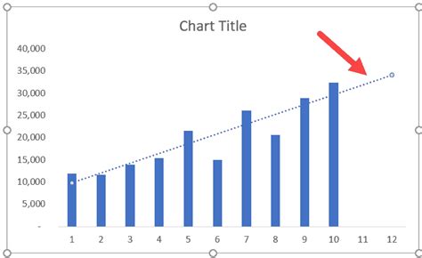 How To Add A Trendline In Excel Charts Step By Step Guide King Of Excel