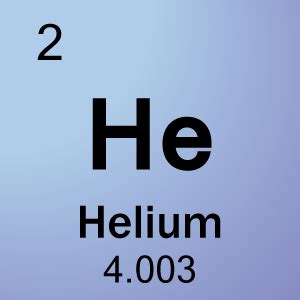 Today In Science History - August 18 - Discovery of Helium