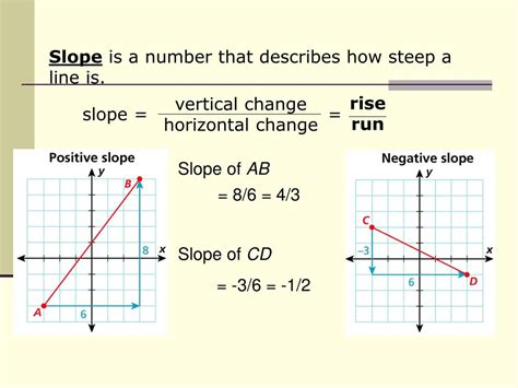 Ppt Finding Slope From Graphs And Tables Powerpoint Presentation
