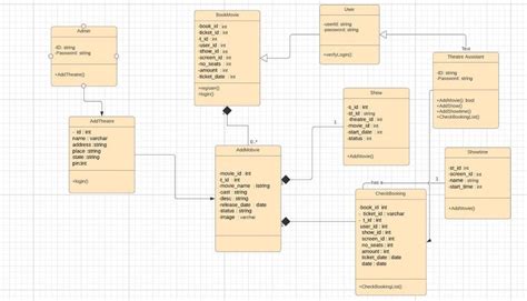 20 Uml Class Diagram Database Gianpaololoris