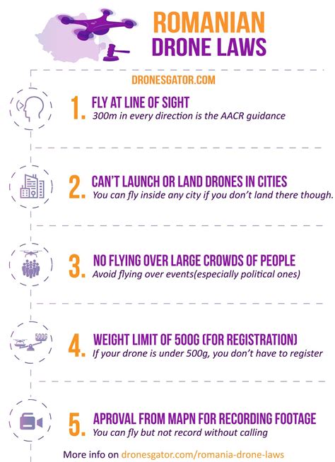 Drone Laws In Romania In 2021 And Infographic Guide