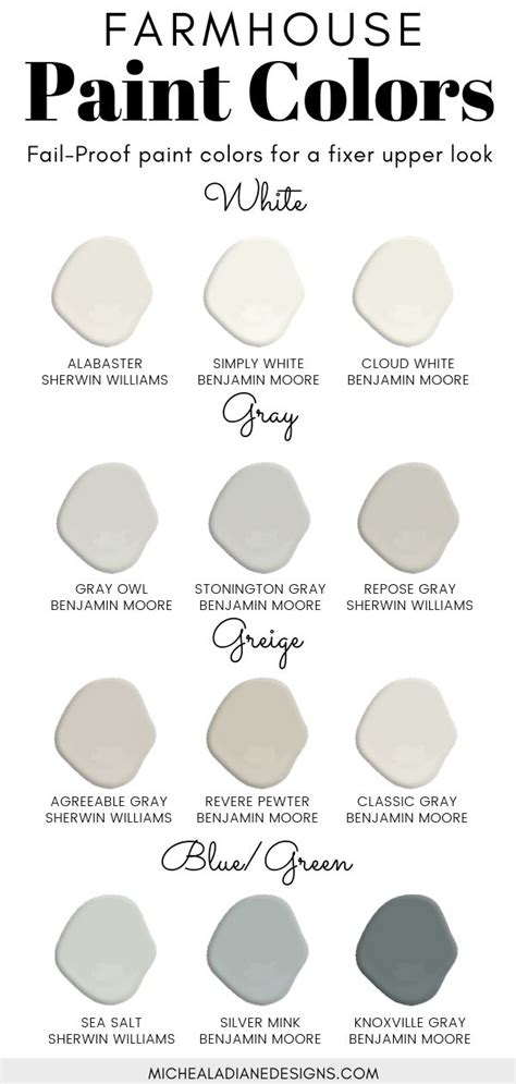 Joanna Gaines Farmhouse White Paint Colors A Guide To Neutral Paint