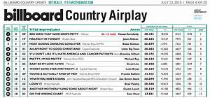 Farce The Music Honest Billboard Country Chart July 2015