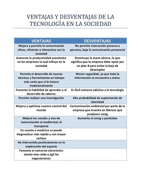 Ventajas Y Desventajas De La Comunicacion Slipingamapa