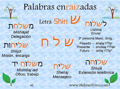 La Letra Shin Hebrew Lessons Learn Hebrew Hebrew Language