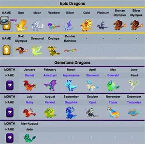 Best Way To Breed A Rainbow Dragon Just For Guide