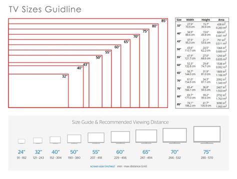 Tv Sizes Guidline