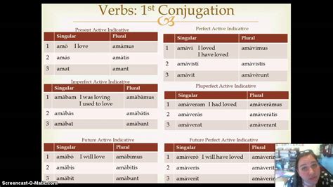 Review Of Latin Ii 1st2nd Conjugation Verbs Youtube