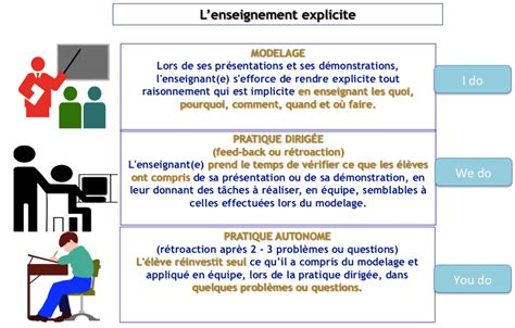 Dupala D Un E Prof L Autre