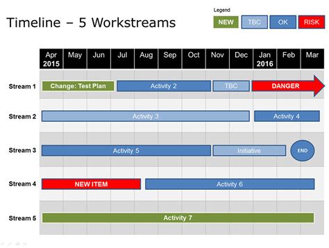 Powerpoint Timeline Template 15 Great Timeline And Workstream Formats