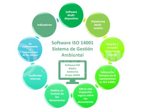 Ventajas Del Software Iso 14001