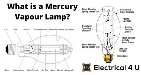 I found a used mercury vapor light fixture at a sale that i installed on a pole today. Mercury Vapour Lamp | Electrical4U