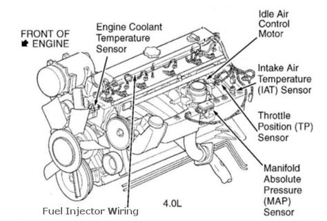 You can find an engine diagram in your owners manual for your 1997 4 cylinder jeep wrangler. Jeep 4.0L Engine Loud Exhaust | Loud exhaust, Jeep, Motor engine