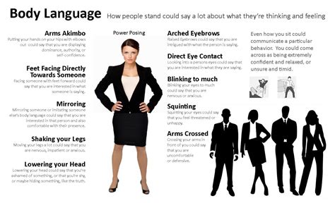 Interpersonal Intelligence People Smart Flirting Body Language Body