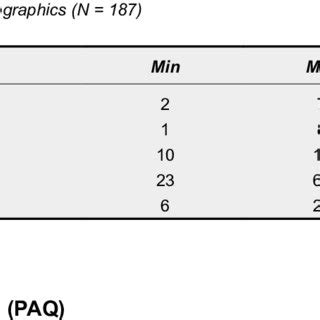 (PDF) Convergent Validity and Reliability of the Hebrew ...
