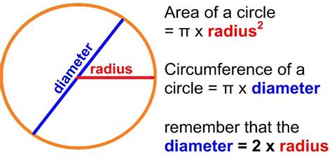 How To Calculate Circumference Of Circle Knowhowadda