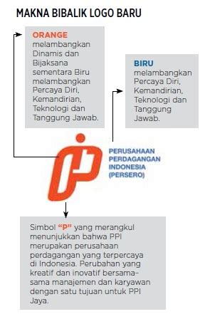 View profile, contact info, product catalog credit report of pt ppi. Soft Launching Logo PT PPI (Persero) - PT Perusahaan Perdagangan Indonesia (Persero)