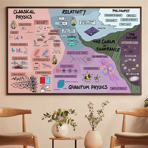 The Map Of Physics Wall Art Poster Canvas Back To School T Etsy