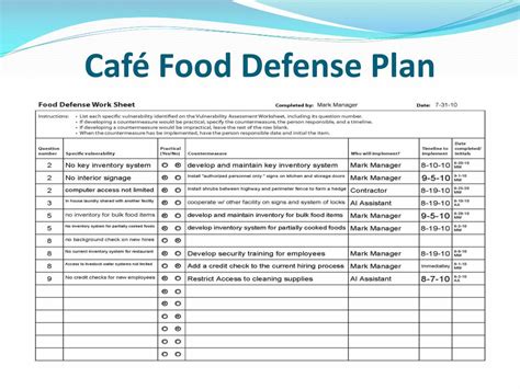 Sample Food Defense Plan