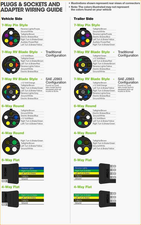 Diagram 6 pin wire diagram full version hd quality wire. 7 Pin Plug Diagram - 7 pin trailer plug light wiring diagram color code ... - The plugs and ...
