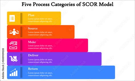 Stockvector Scor Model Supply Chain Operations Reference Five