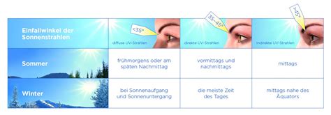 Auswirkungen auf die haut & gesundheitstipps. Herausforderungen beim UV-Schutz | Johnson and Johnson ...