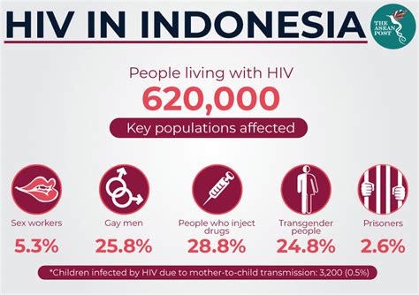 Mengungkap Data HIV Indonesia dalam Bentuk Excel