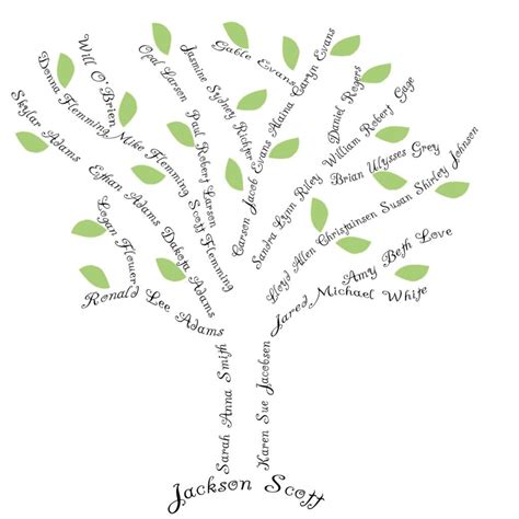 It is so easy, quick and fun to use. Adoption-friendly family trees | Adoptive Families Association of BC