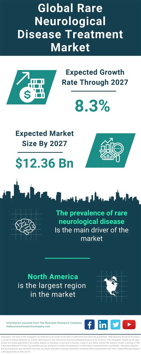 Rare Neurological Disease Treatment Market Insights Key Trends